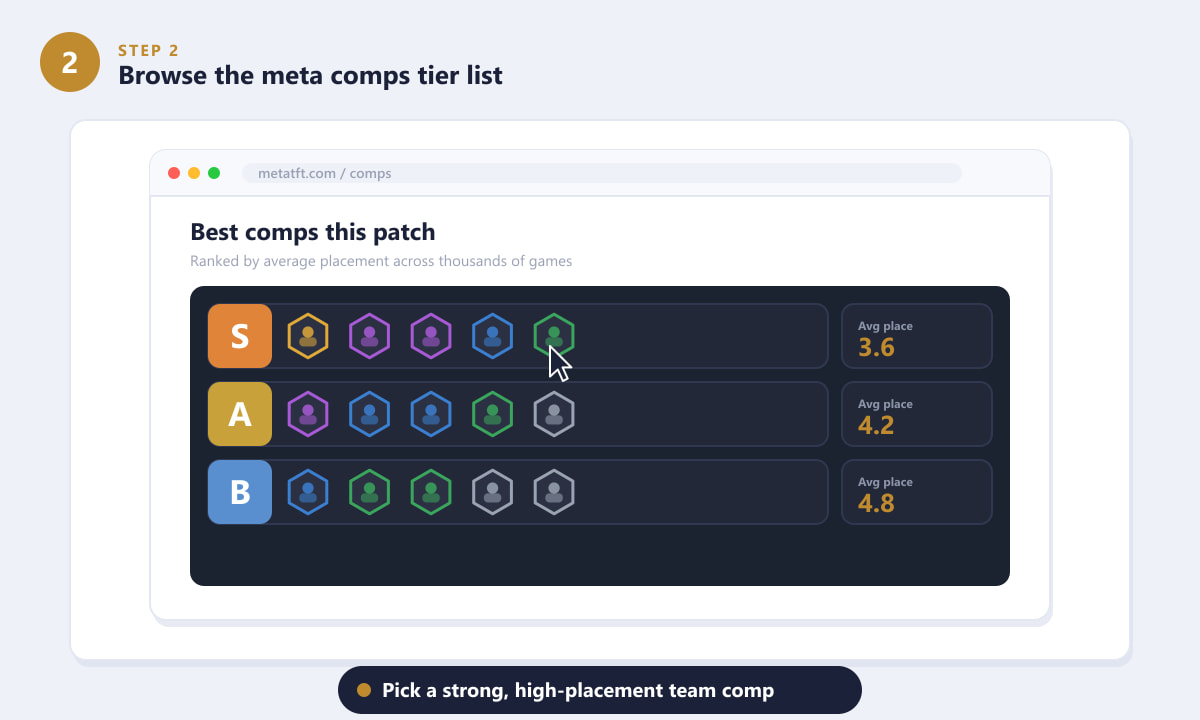 MetaTFT meta comps tier list ranking the best Teamfight Tactics teams by average placement