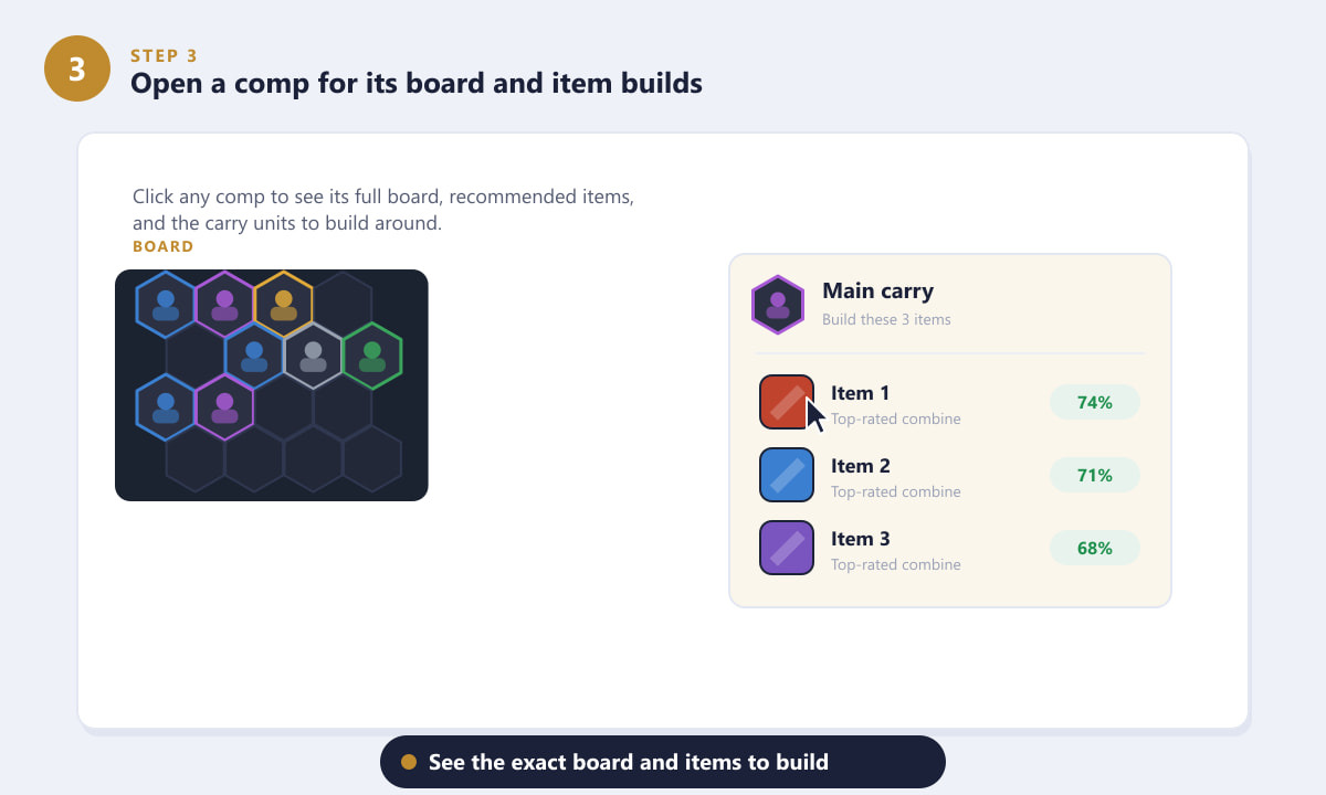 MetaTFT comp detail showing the TFT board layout and recommended carry item builds