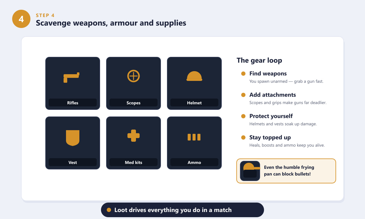 PUBG loot loop: find weapons, add attachments, wear armour and heal up