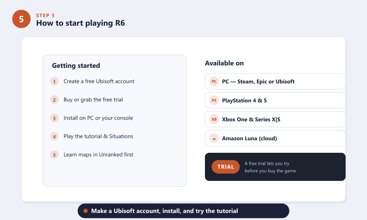 How to start playing R6 - make a Ubisoft account, install on PC or console, and try the tutorial
