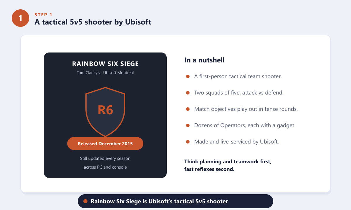 レインボーシックス シージは、Ubisoftが開発した戦術的な一人称視点のチームシューターです。