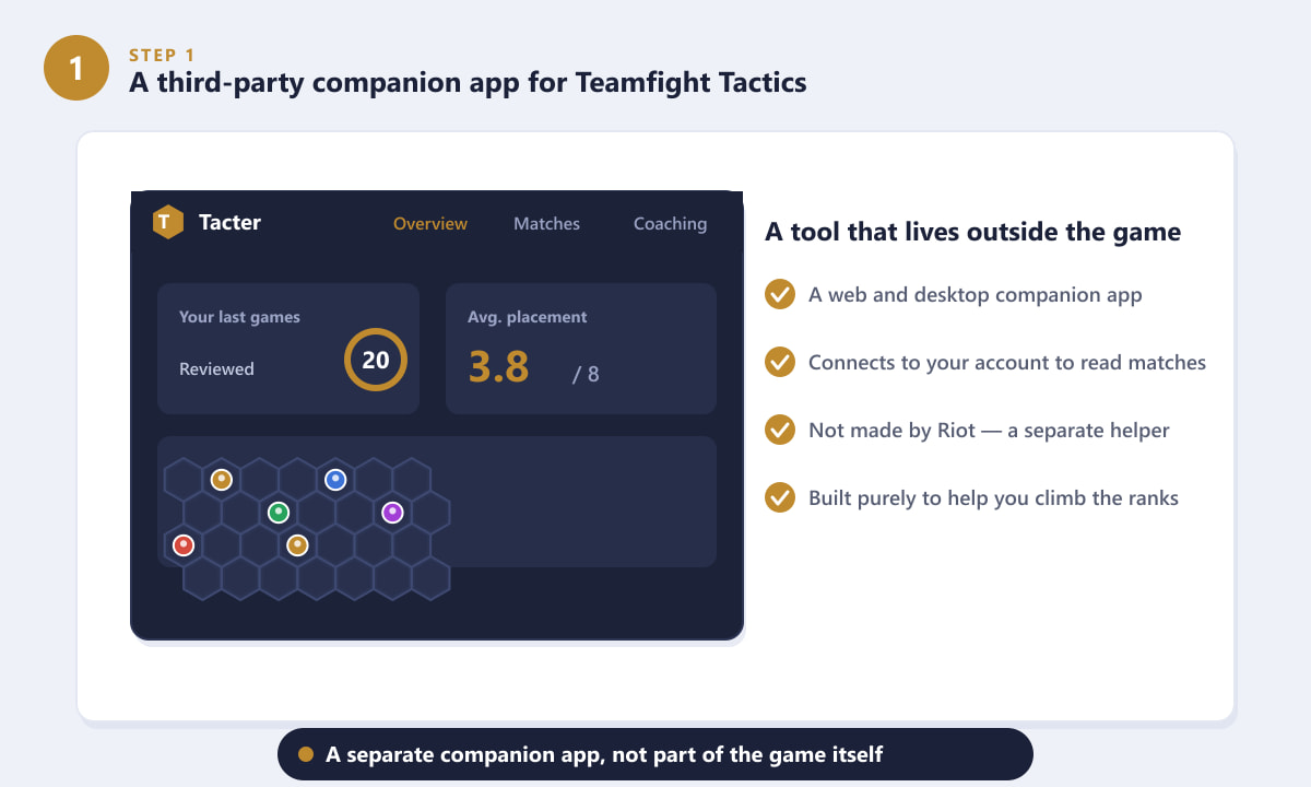Tacter for TFT companion dashboard showing reviewed games and average placement