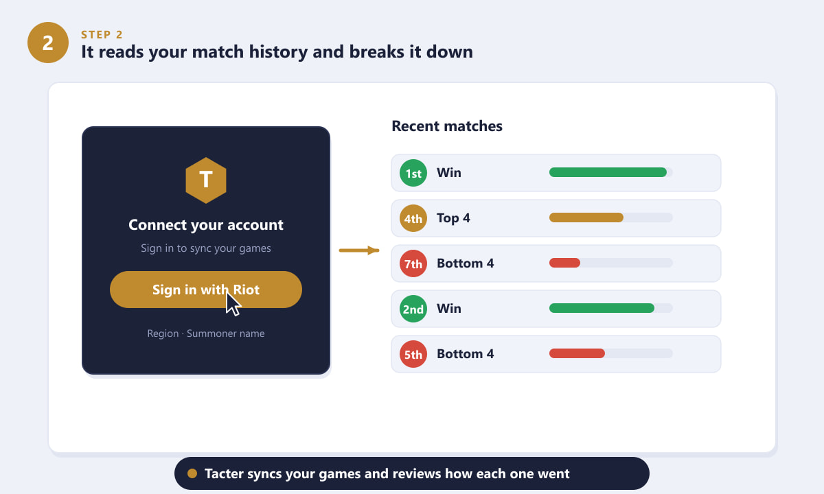 Connecting a Riot account to Tacter and viewing a TFT match history with placements