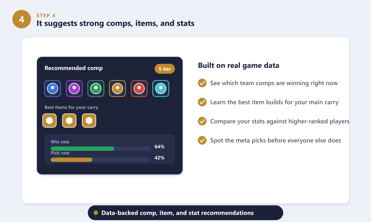 Tacter recommending a strong TFT team comp with items, win rate and pick rate