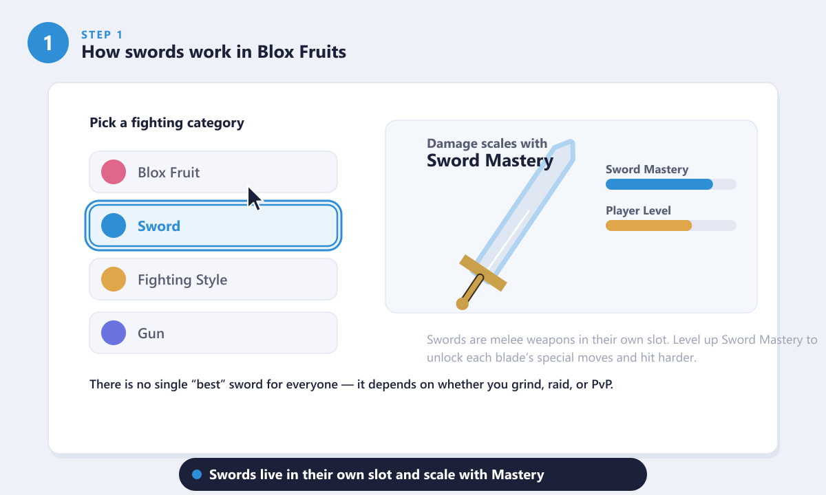 How swords work in Blox Fruits and how Sword Mastery scales damage