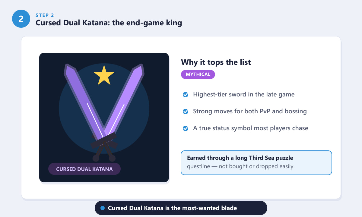 The Cursed Dual Katana, the best end-game sword in Blox Fruits
