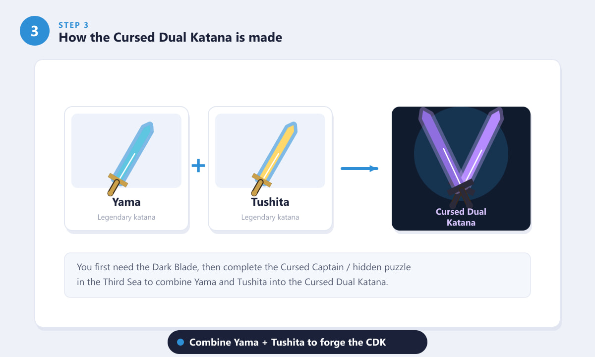 Combining Yama and Tushita to forge the Cursed Dual Katana in Blox Fruits