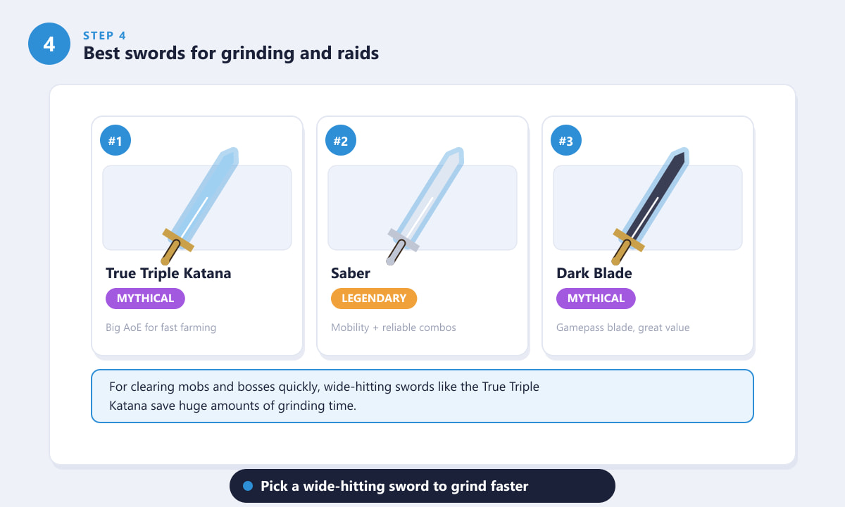 Best Blox Fruits swords for grinding and raids including True Triple Katana and Saber
