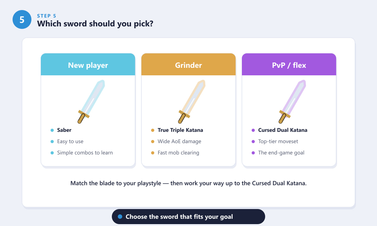 Which Blox Fruits sword to pick based on your playstyle