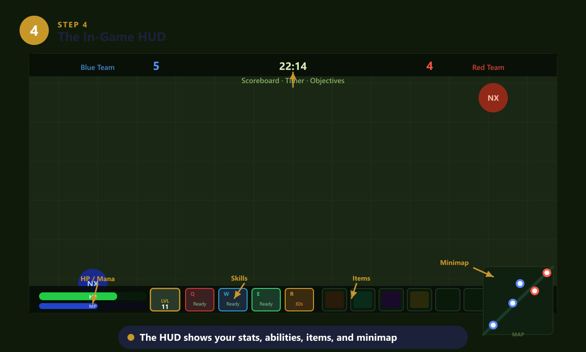 The League of Legends in-game HUD showing the scoreboard, ability bar, item slots, and minimap