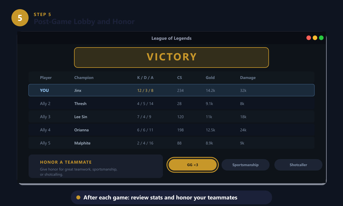 League of Legends post-game lobby showing the Victory screen, match stats table, and Honor a Teammate buttons