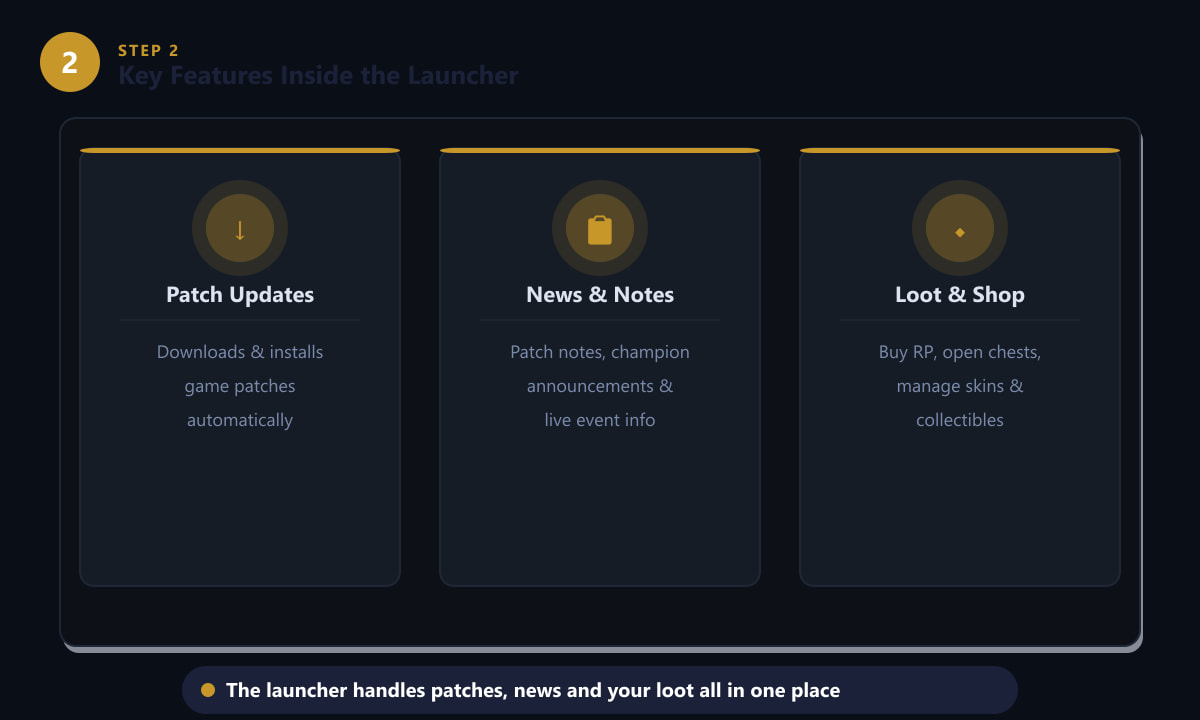 Key features inside the League of Legends launcher — patch updates, news, and the loot shop