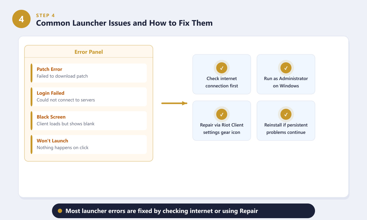 Common League of Legends launcher errors and how to fix them