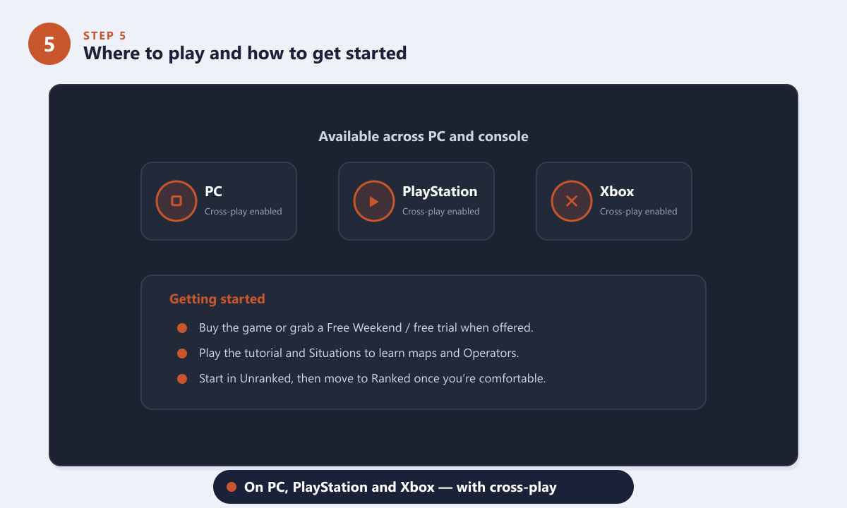 Rainbow Six Siege platforms PC, PlayStation and Xbox with getting started tips