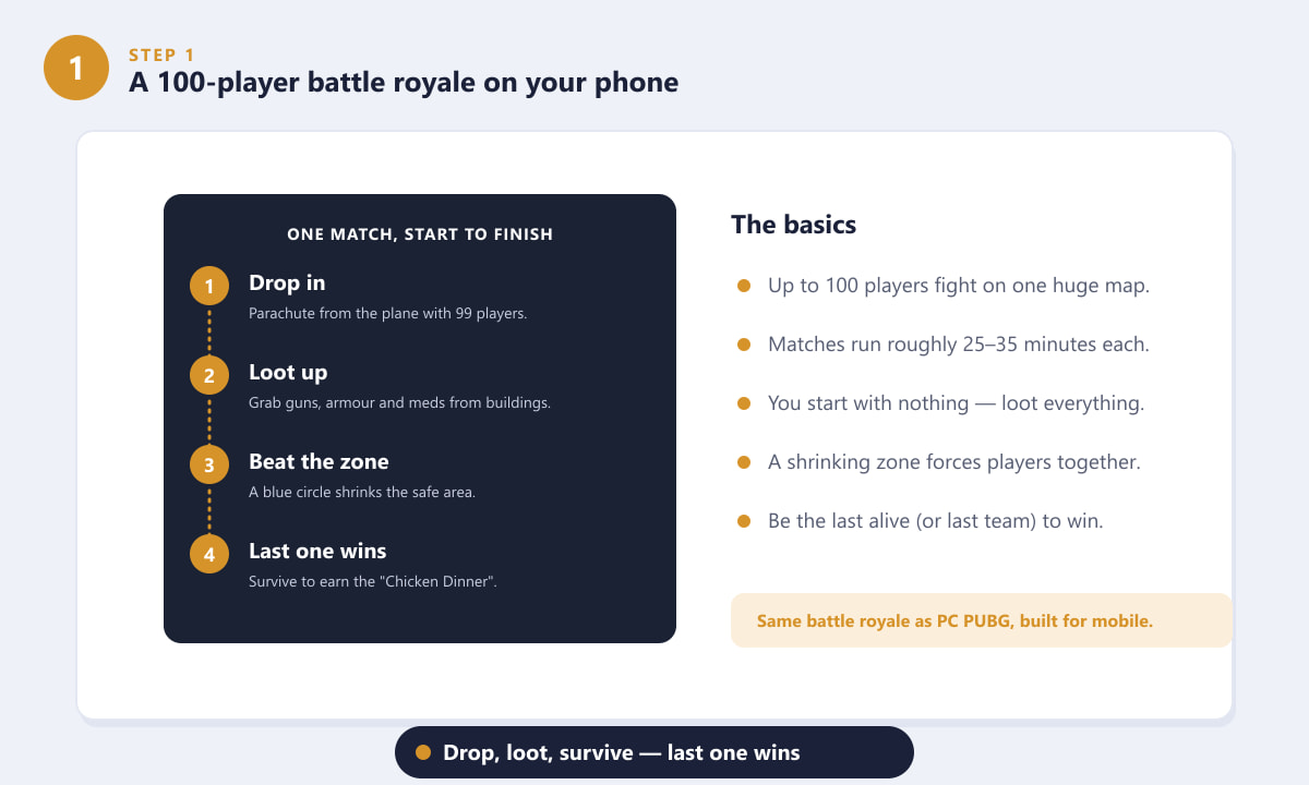 Bucla de joc PUBG Mobile: intră, jefuiește, învinge zona și fii ultimul rămas în viață