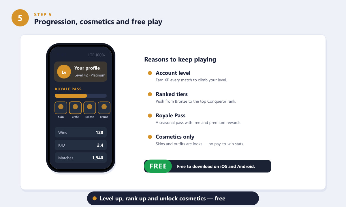 Ecranul de progresie PUBG Mobile care arată nivelul contului, recompensele Royale Pass și statisticile jucătorului