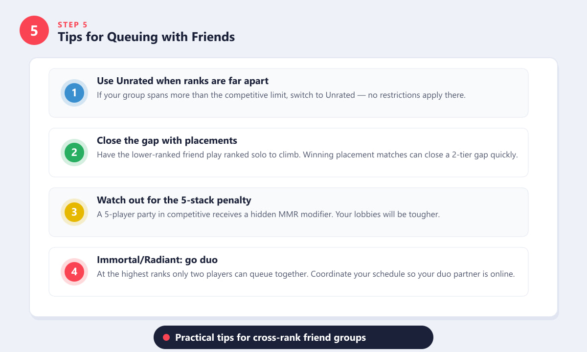 Tips for queuing with friends in Valorant when ranks are different