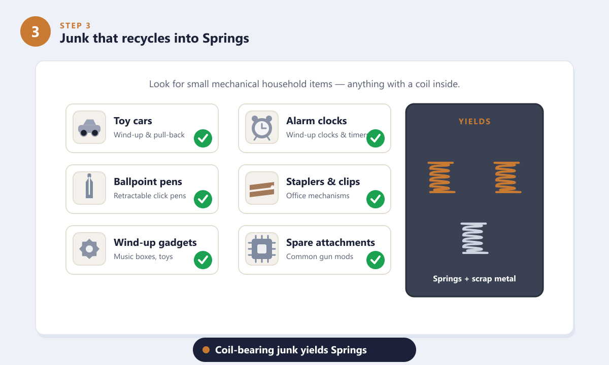 Junk items that recycle into Springs in ARC Raiders, including toy cars, clocks, pens and staplers