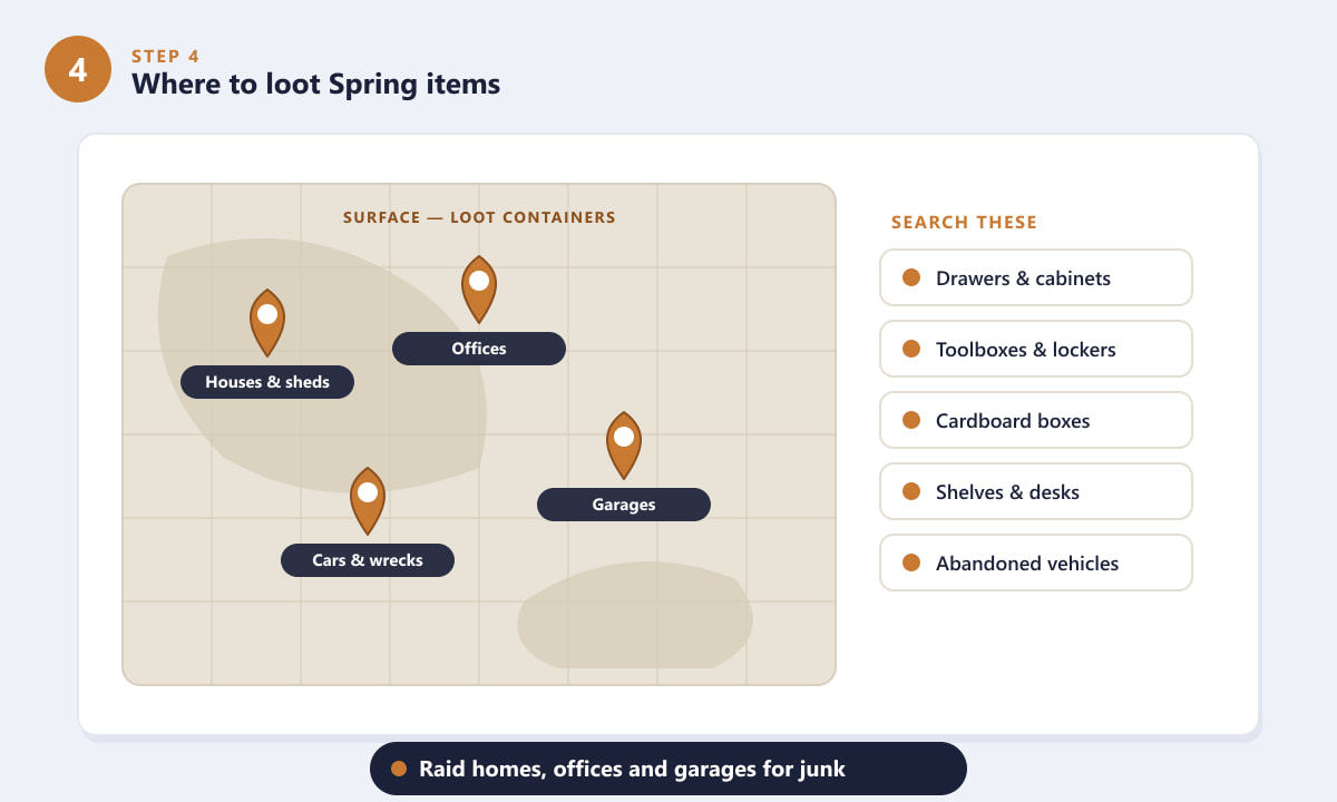 Where to loot Spring items in ARC Raiders, with map markers on houses, offices, garages and wrecks