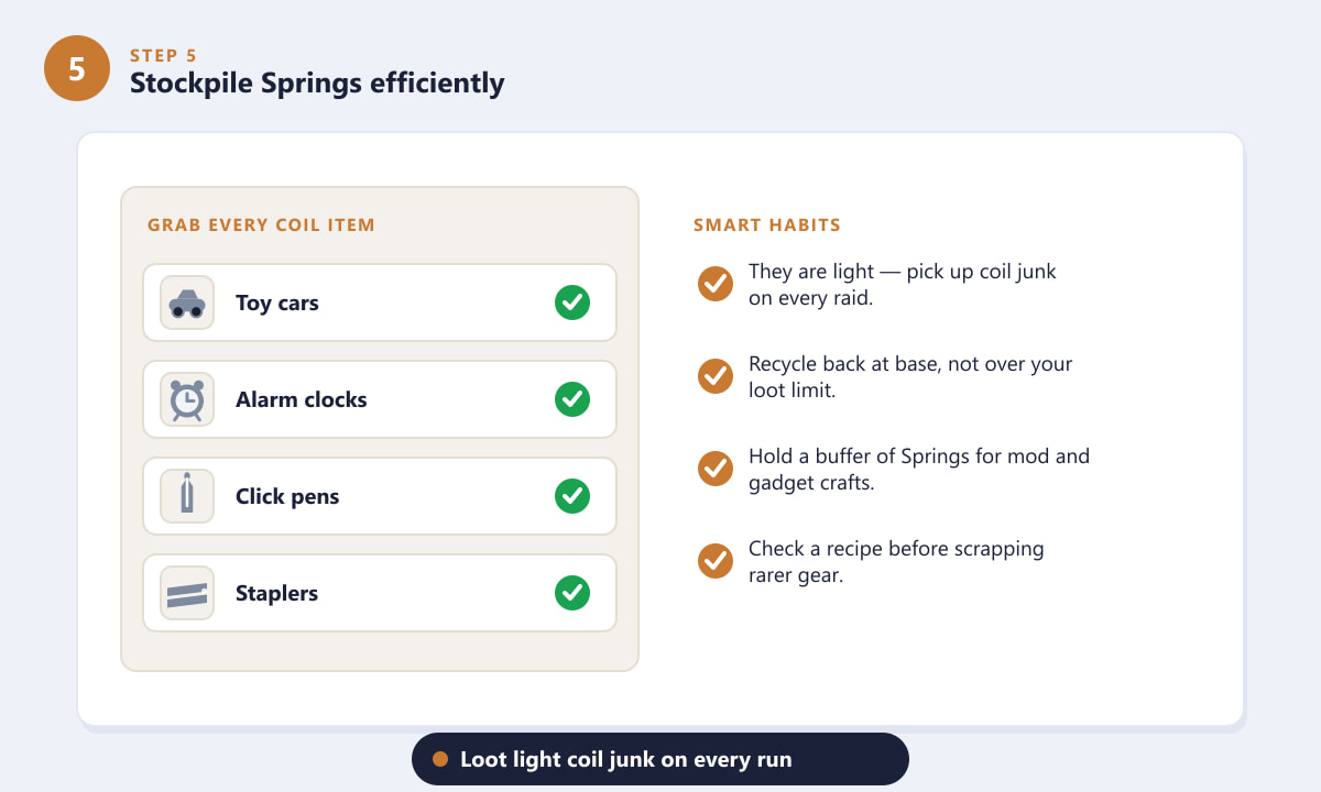 Tips for stockpiling Springs efficiently in ARC Raiders by looting light coil junk