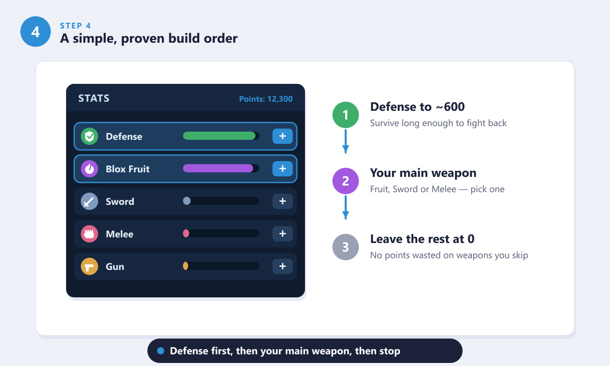 A recommended Blox Fruits stat build order shown in an in-game stats menu