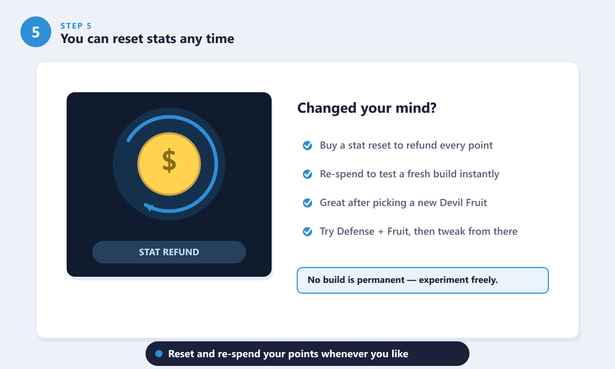 Blox Fruits stat reset that refunds all points so you can re-spend them