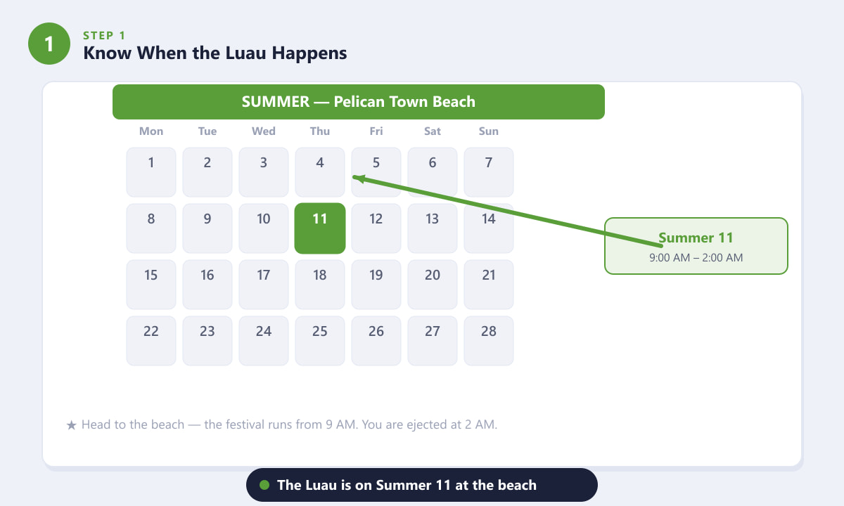 Stardew Valley in-game calendar showing Summer 11 highlighted as the Luau festival day