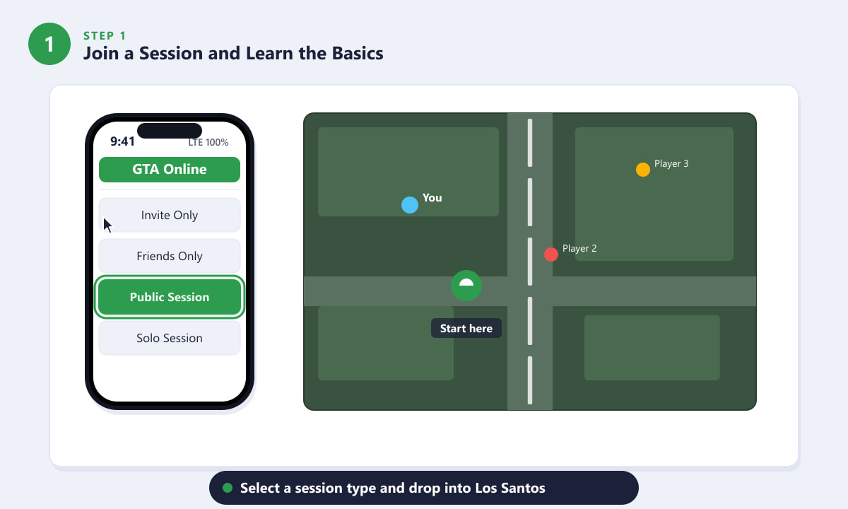 Choosing a GTA Online session type and reading the in-game minimap with player dots