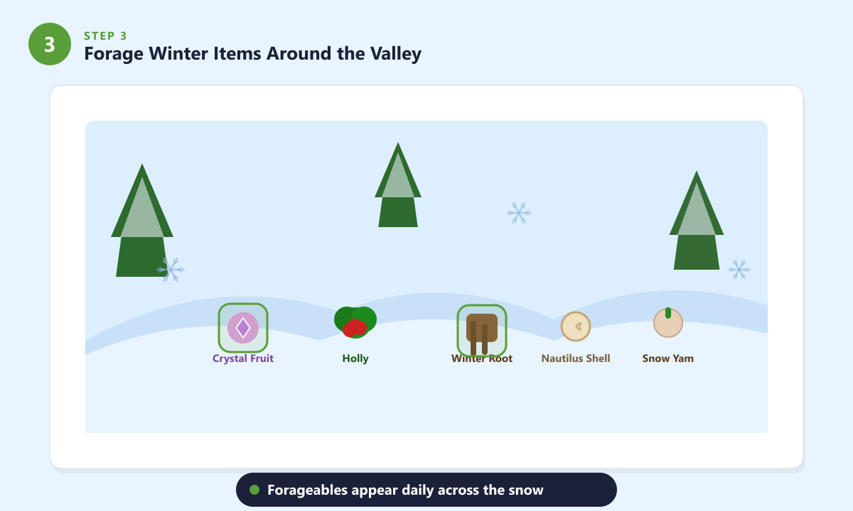 Winter forageables in Stardew Valley — Crystal Fruit, Holly, Winter Root, Nautilus Shell and Snow Yam in the snow