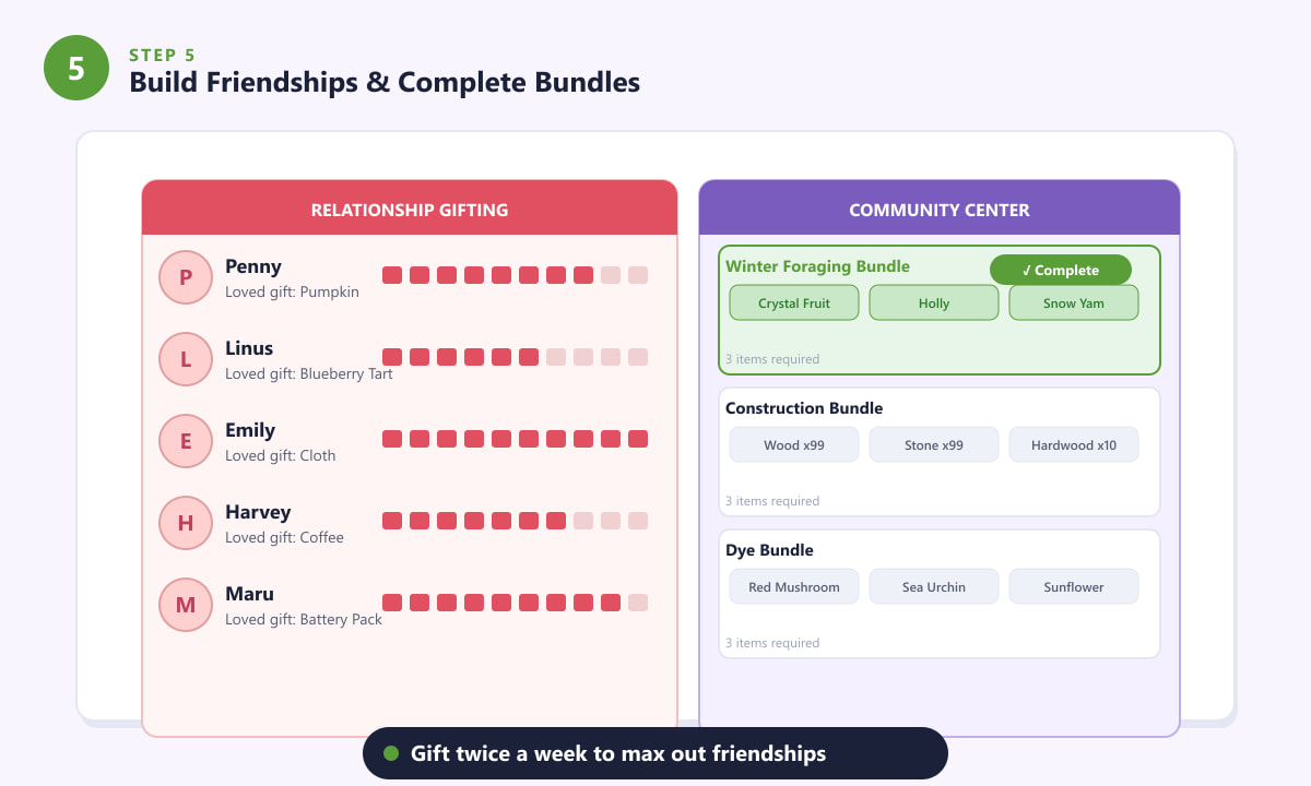 Gifting villagers and completing Community Center bundles in Stardew Valley during winter