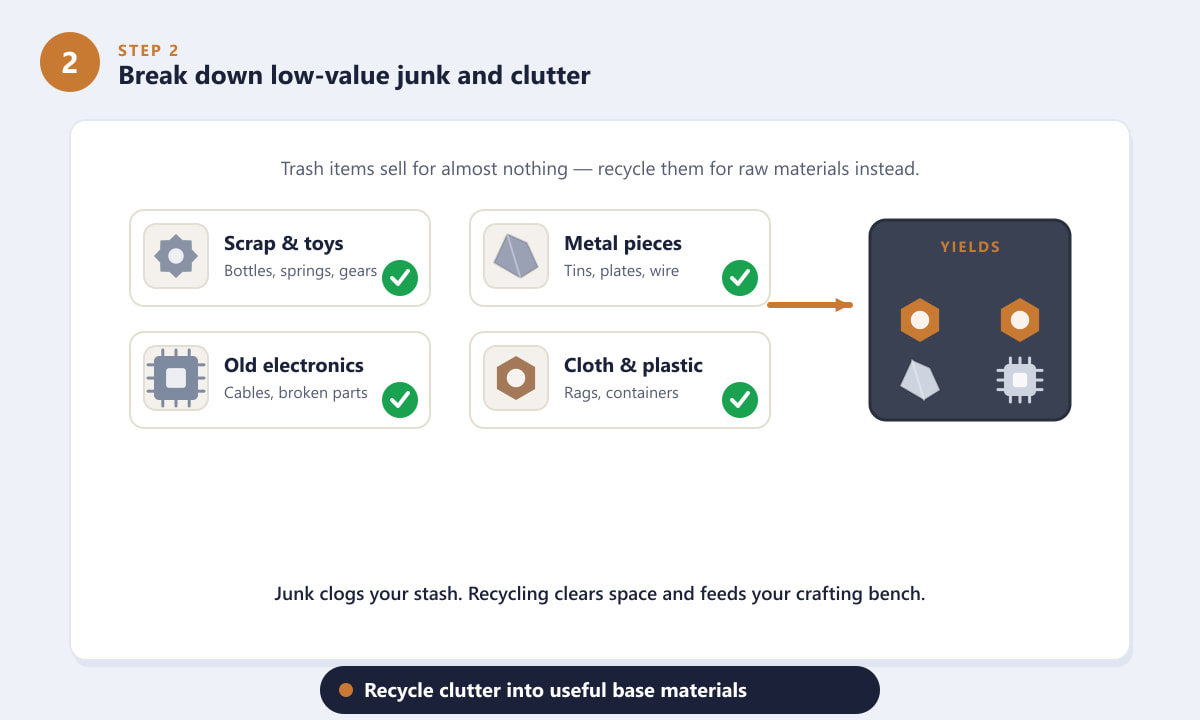 Recycling low-value junk and clutter into base materials in ARC Raiders