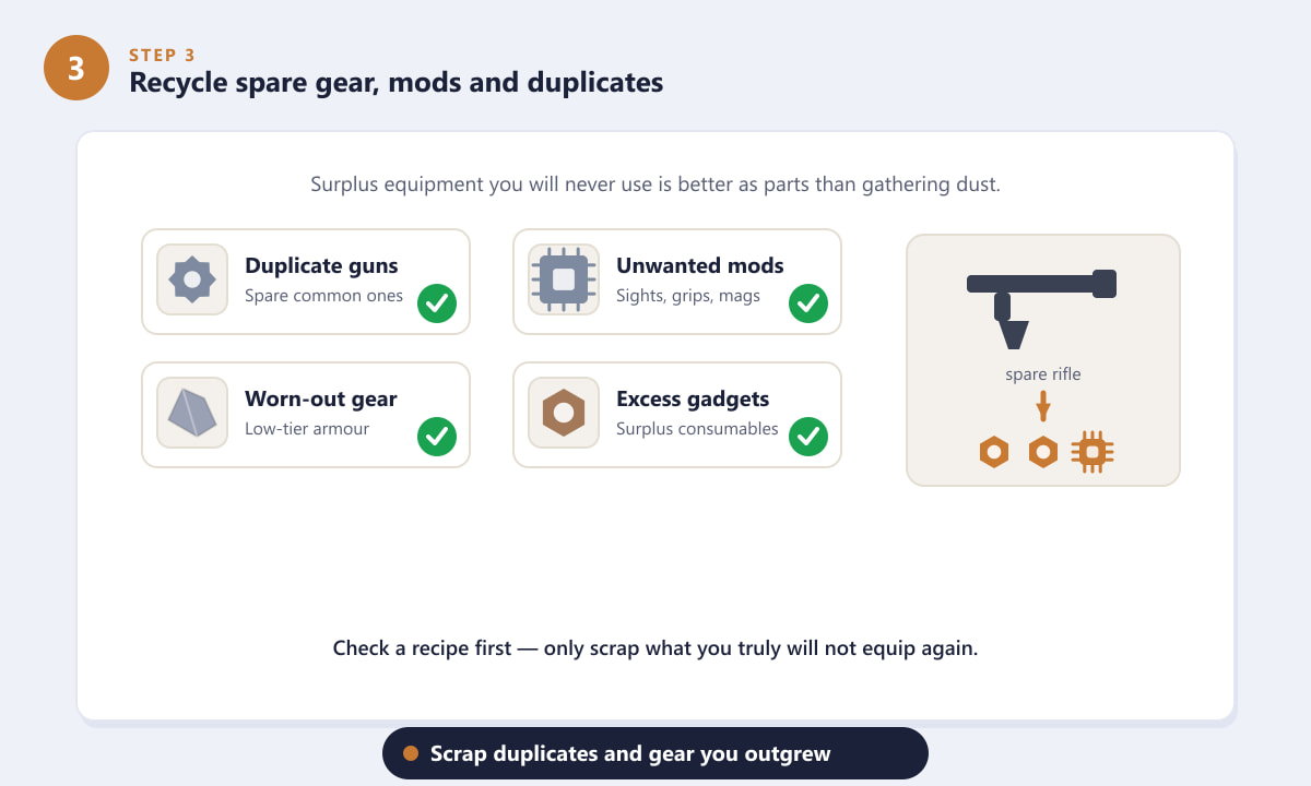 Scrapping spare weapons, mods, and duplicate gear in ARC Raiders