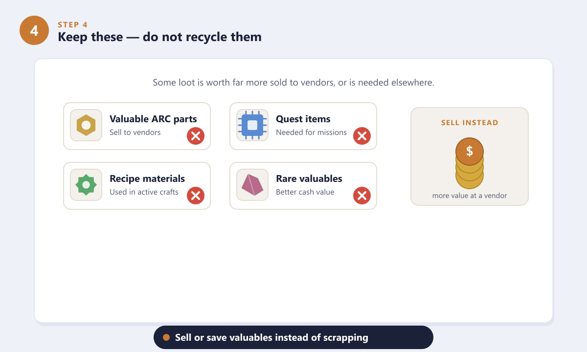 Items to keep instead of recycling in ARC Raiders, such as valuable ARC parts and quest items