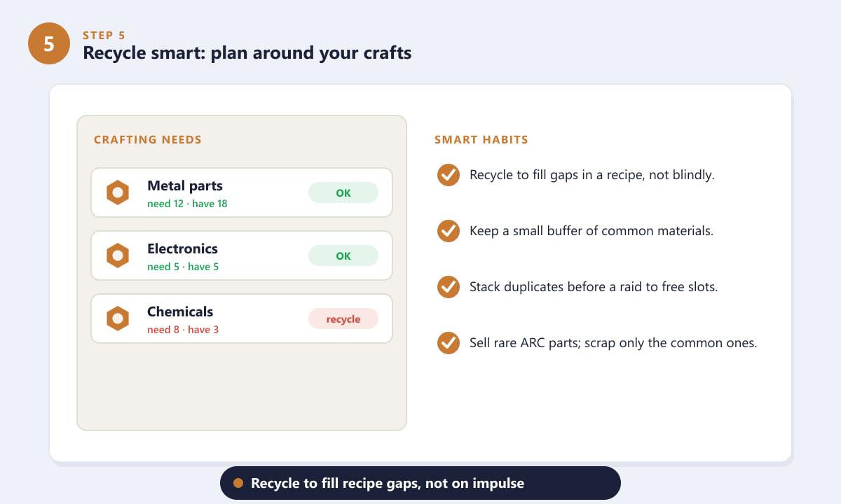 Recycling smart by checking crafting recipe needs in ARC Raiders