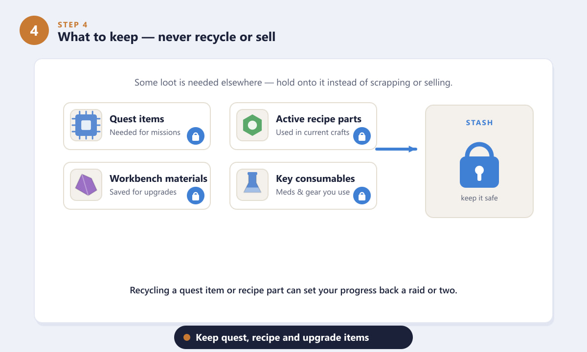 What to keep in ARC Raiders and never recycle or sell