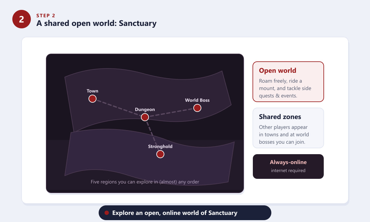 Diablo 4 open world map of Sanctuary with towns, dungeons, and world bosses
