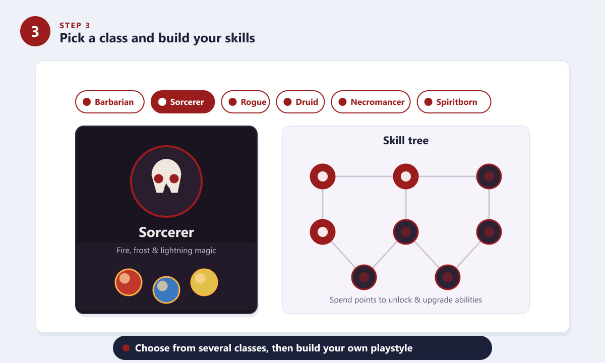 Diablo 4 classes and skill tree for building a character