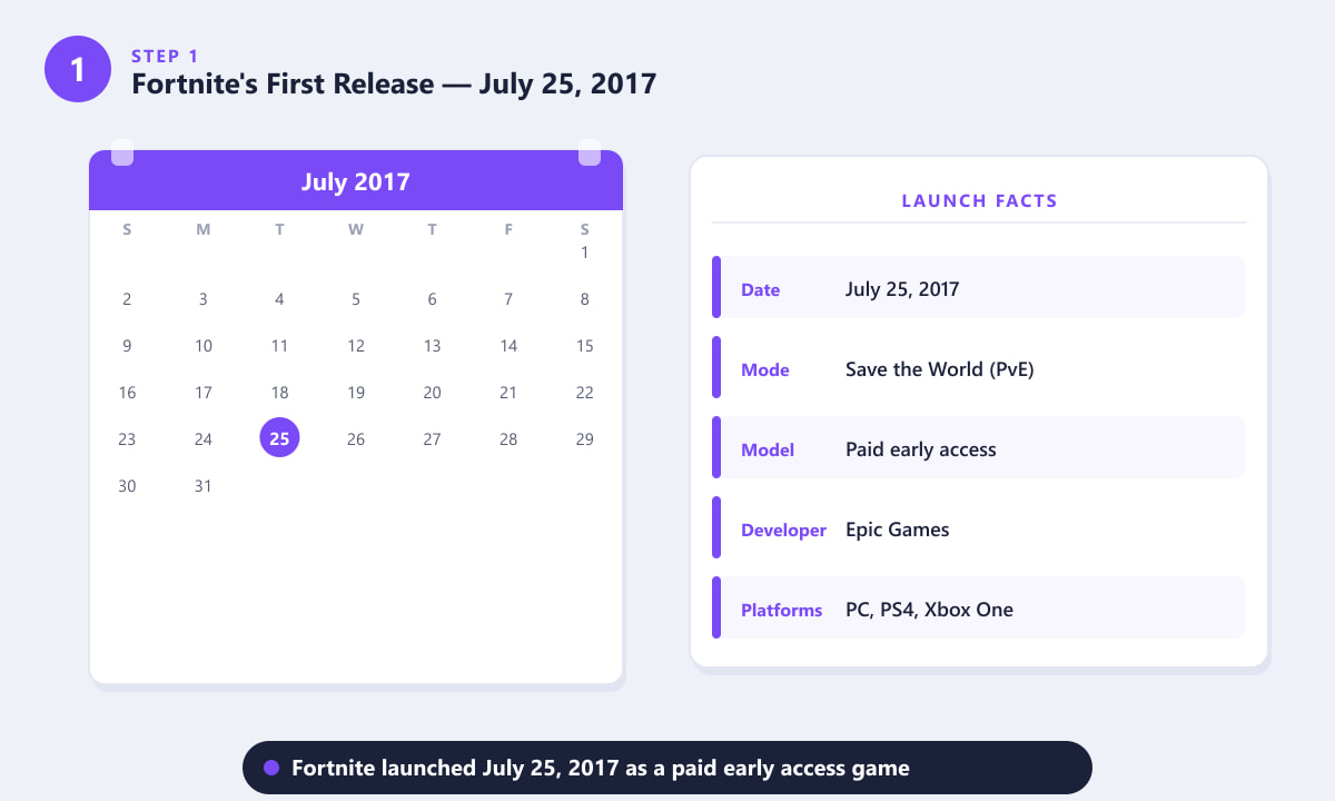 Fortnite Save the World early access launch date July 25 2017 calendar