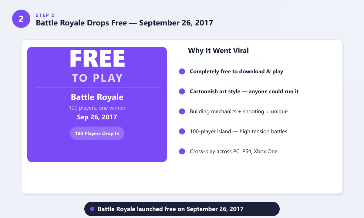 Fortnite Battle Royale free to play launch September 26 2017