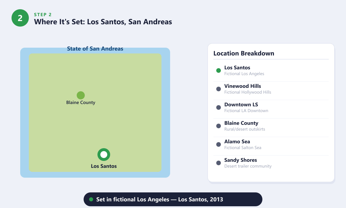 Map of the State of San Andreas showing Los Santos and Blaine County in GTA 5