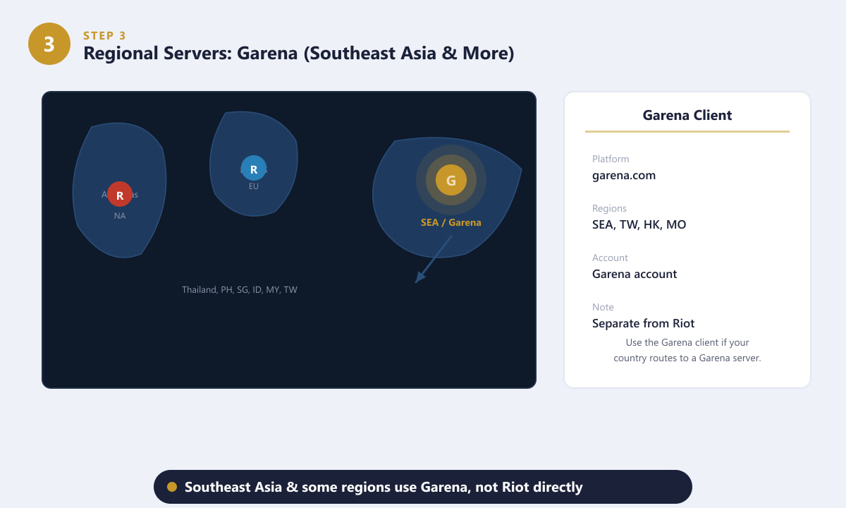 Map showing Garena League of Legends regional server coverage in Southeast Asia