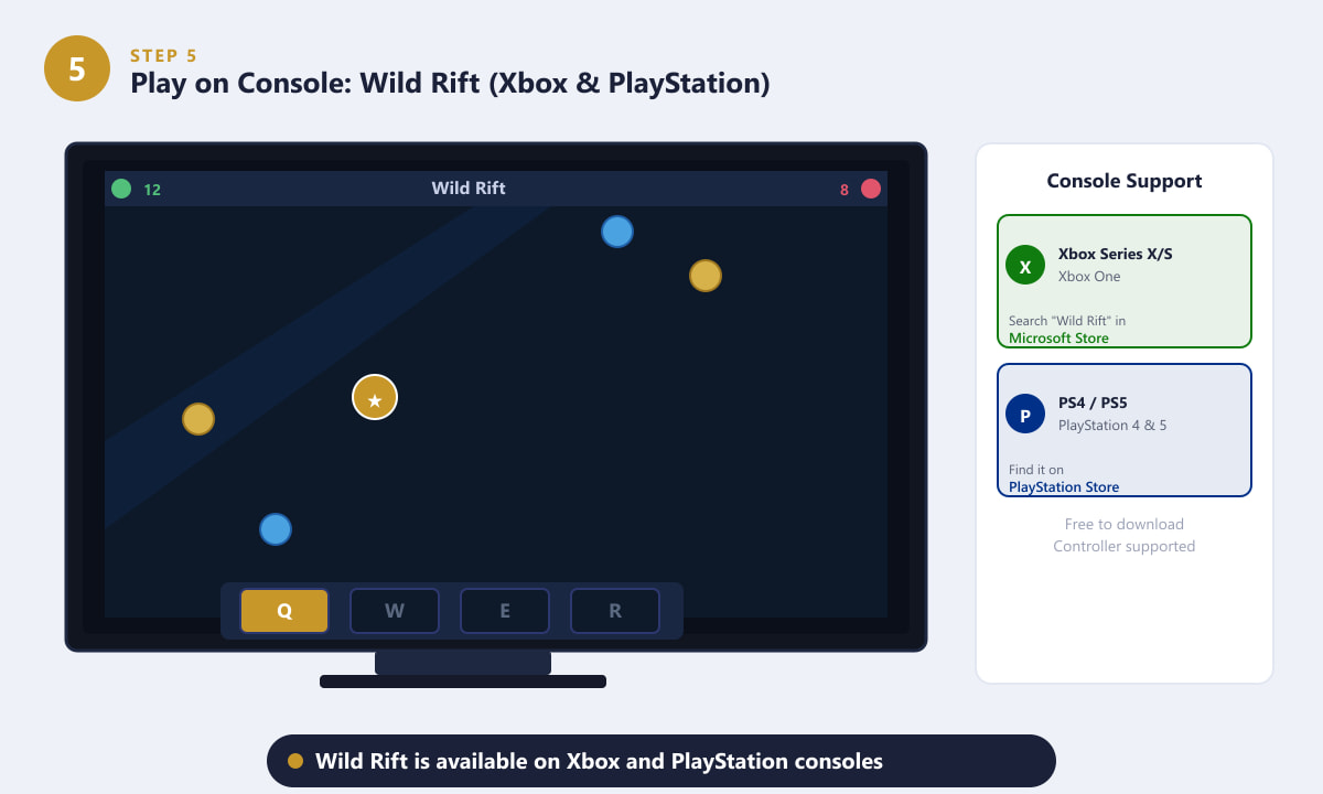 Wild Rift gameplay shown on a TV screen with Xbox and PlayStation console support panels
