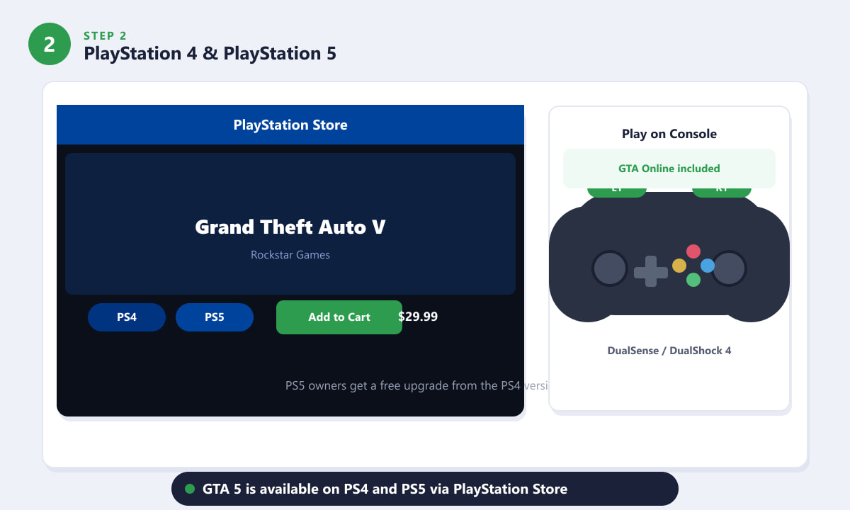 GTA 5 su PlayStation 4 e PlayStation 5 tramite il PlayStation Store