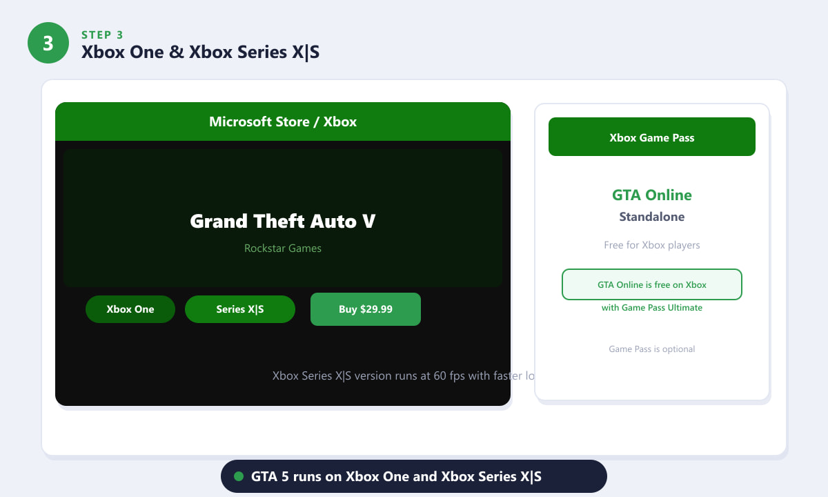 GTA 5 su Xbox One, Xbox Series X e Series S tramite Microsoft Store