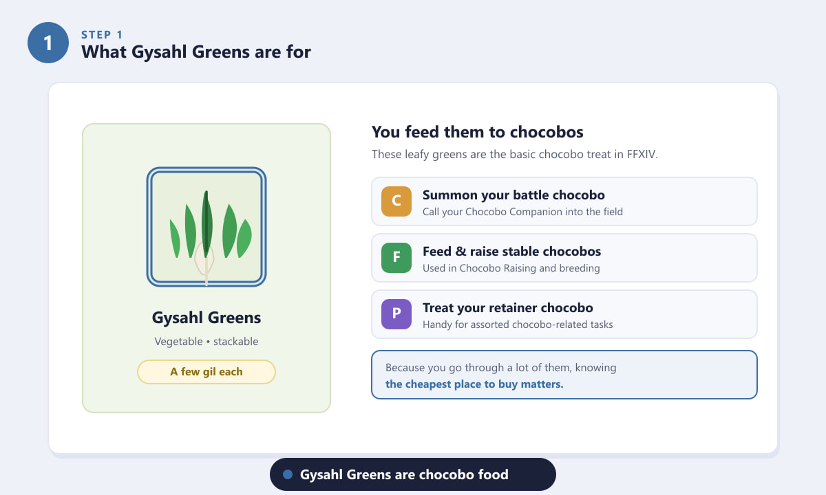 Gysahl Greens item in FFXIV used as chocobo food