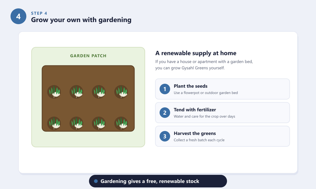 Growing Gysahl Greens in a garden bed in FFXIV
