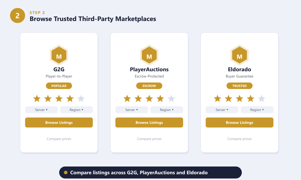 Browsing League of Legends account listings on third-party marketplaces like G2G and PlayerAuctions