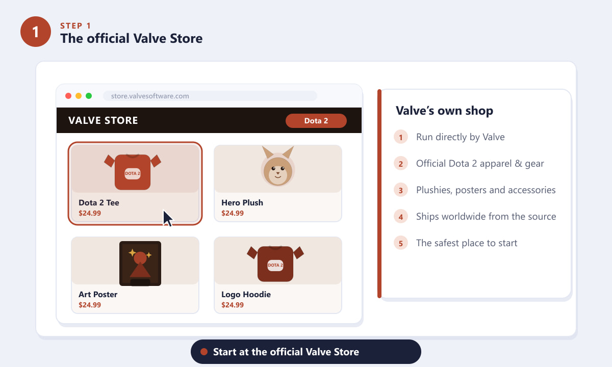 The official Valve Store showing Dota 2 apparel, plush and posters for sale