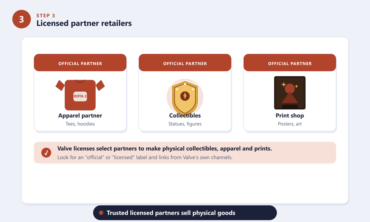 Licensed Dota 2 partner retailers selling apparel, collectibles and art prints