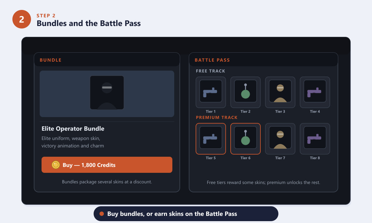 حزمة Rainbow Six Siege ومستويات Battle Pass التي تقدم أزياءً